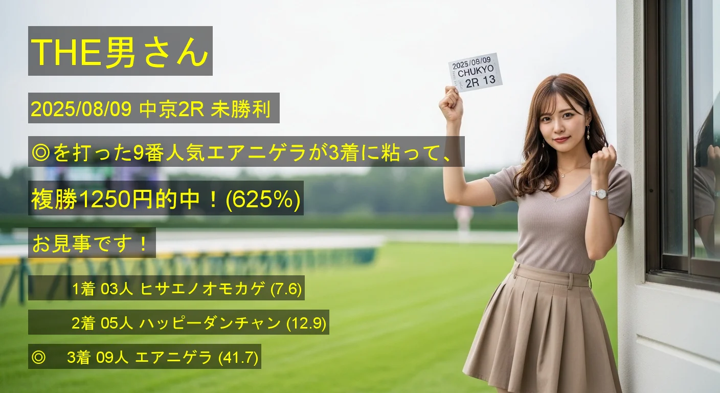 THE男さん2025/08/09&nbsp;中京02R的中 625%回収