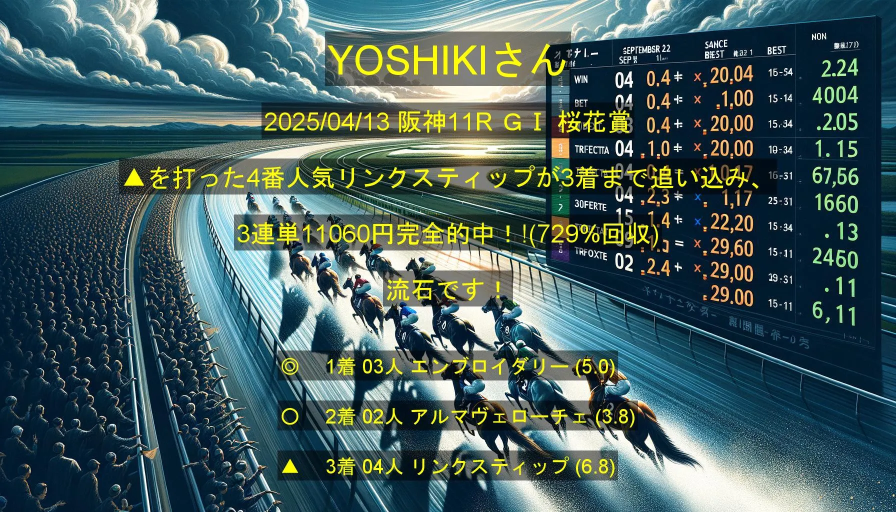 YOSHIKIさん2025/04/13&nbsp;阪神11R的中 729%回収