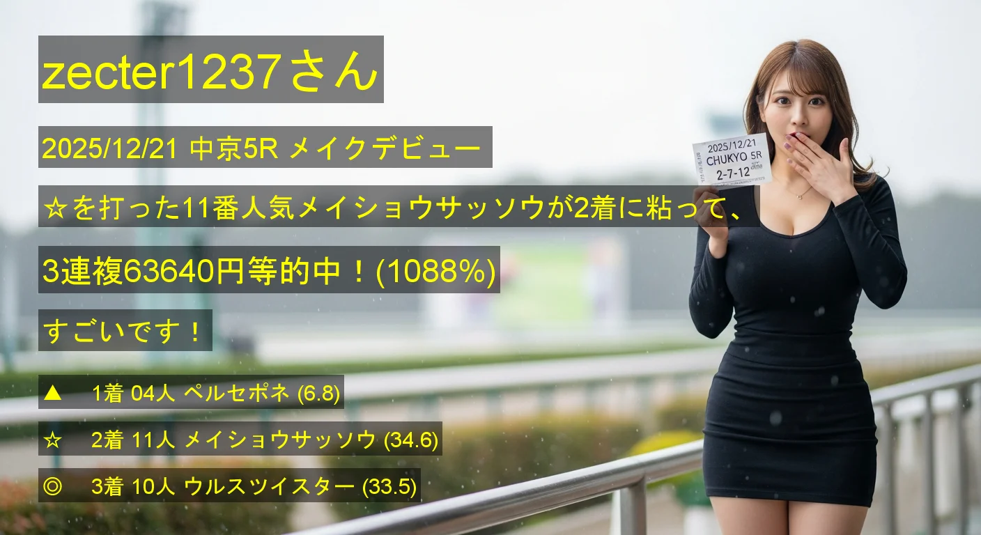 zecter1237さん2025/12/21&nbsp;中京05R的中 1088%回収