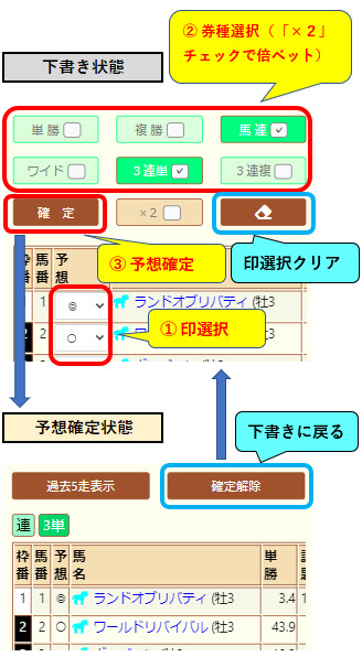 予想印入力