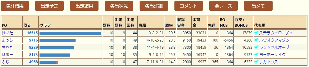 TYPE1: 賞金分加算