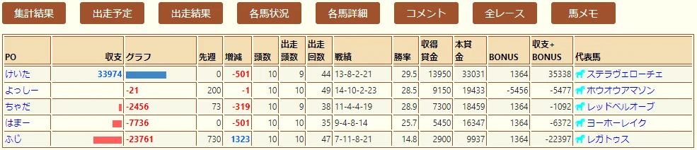 TYPE2: 全員からもらう